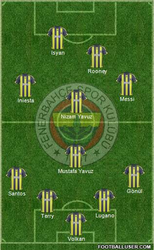 Fenerbahçe SK Formation 2010