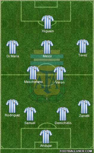 Argentina football formation