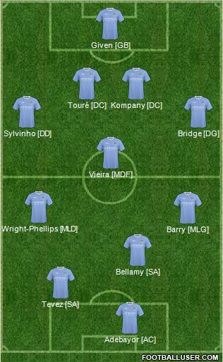 Manchester City football formation