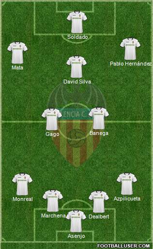 Valencia C.F., S.A.D. football formation