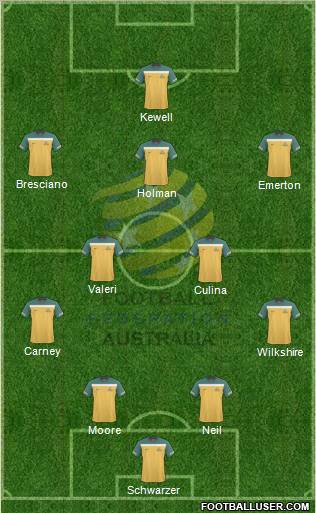 Australia Formation 2010