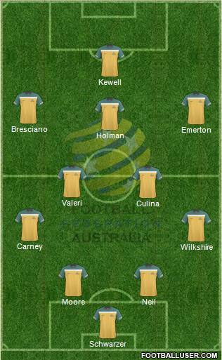 Australia football formation