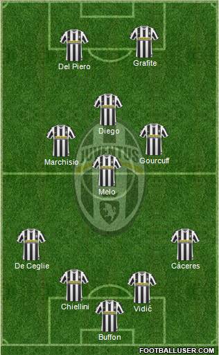 Juventus Formation 2010