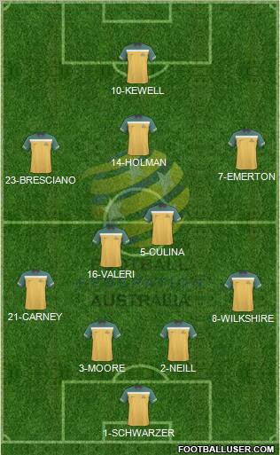 Australia Formation 2010