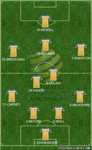 Australia 4-5-1 football formation