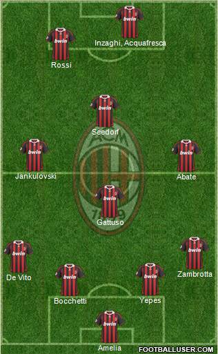 A.C. Milan 4-4-2 football formation