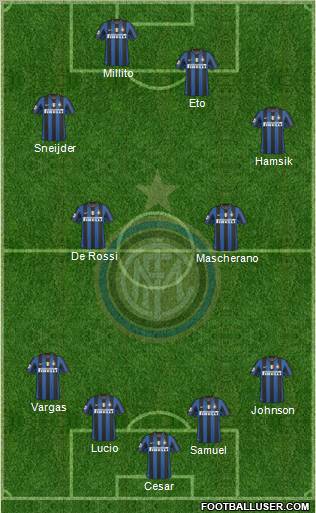 F.C. Internazionale 4-4-2 football formation