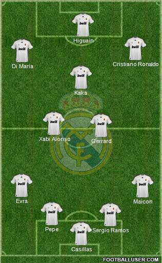 Real Madrid C.F. football formation