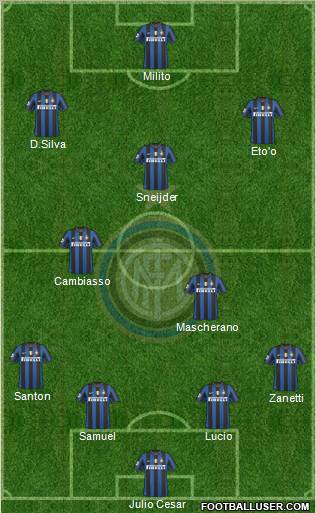 F.C. Internazionale football formation