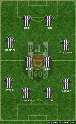 Besiktas JK Formation 2010