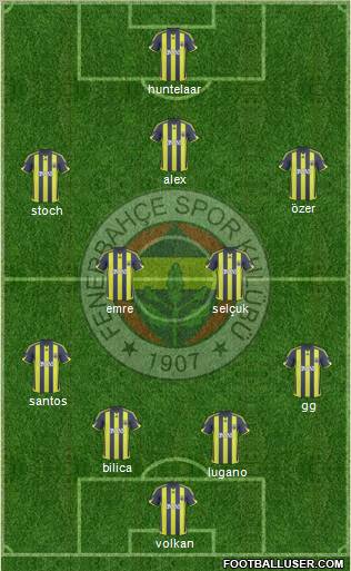 Fenerbahçe SK Formation 2010