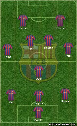 F.C. Barcelona Formation 2010