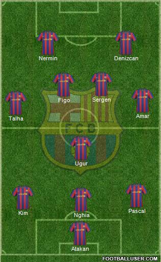 F.C. Barcelona football formation