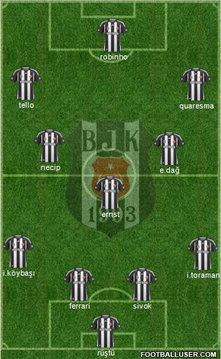 Besiktas JK football formation