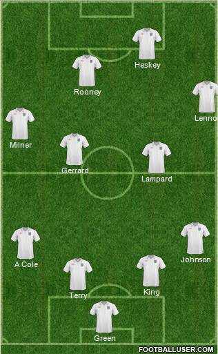 England football formation