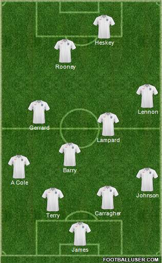 England football formation