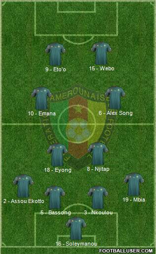 Cameroon 4-4-2 football formation