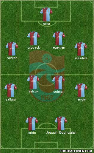 Trabzonspor Formation 2010