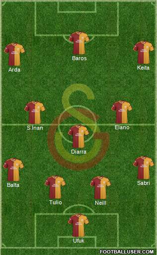 Galatasaray SK football formation