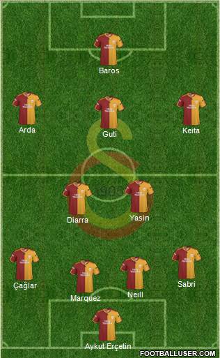 Galatasaray SK football formation