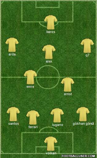Champions League Team Formation 2010