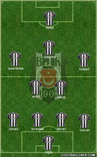 Besiktas JK Formation 2010