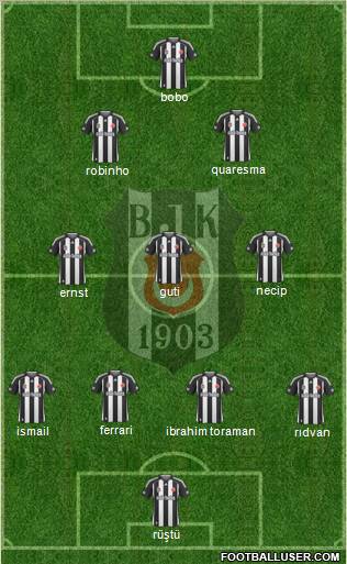 Besiktas JK Formation 2010