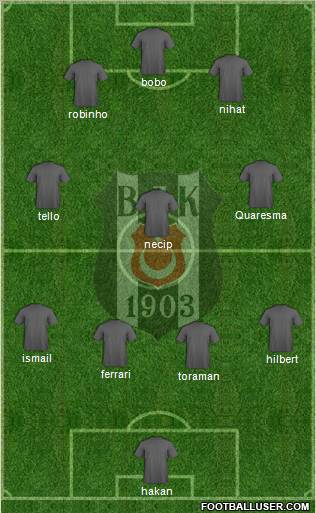 Besiktas JK Formation 2010