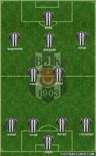 Besiktas JK Formation 2010