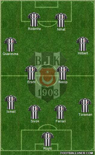 Besiktas JK Formation 2010