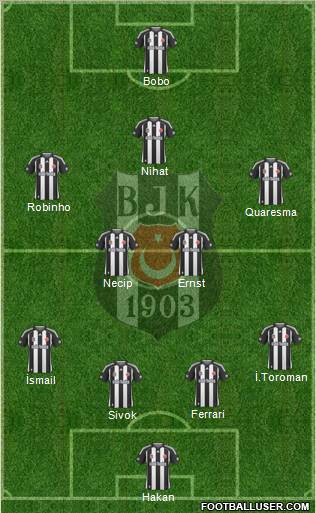 Besiktas JK Formation 2010