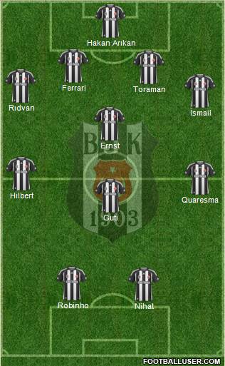 Besiktas JK Formation 2010