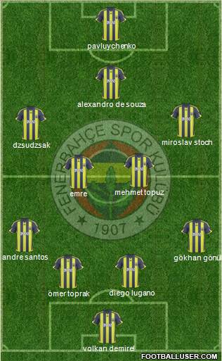Fenerbahçe SK Formation 2010