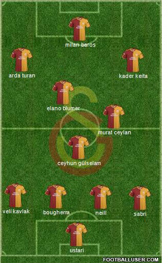Galatasaray SK Formation 2010