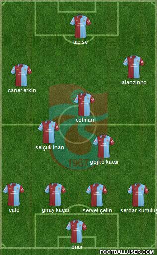 Trabzonspor Formation 2010