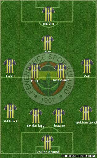Fenerbahçe SK Formation 2010