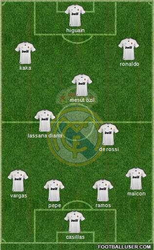 Real Madrid C.F. football formation