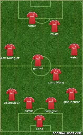 Liverpool 4-4-2 football formation