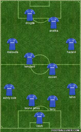 Chelsea football formation