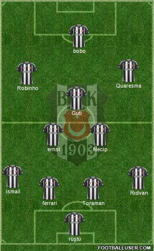 Besiktas JK football formation