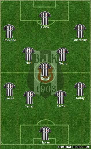 Besiktas JK football formation