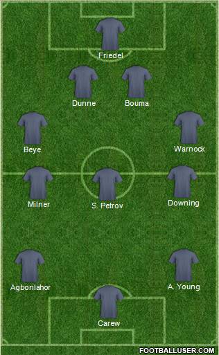 Dream Team Formation 2010