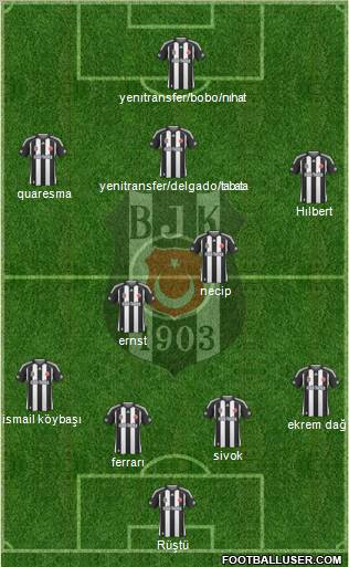 Besiktas JK Formation 2010