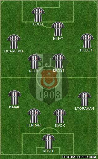 Besiktas JK Formation 2010
