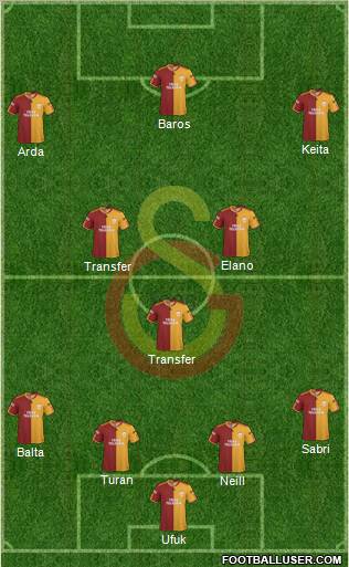 Galatasaray SK football formation