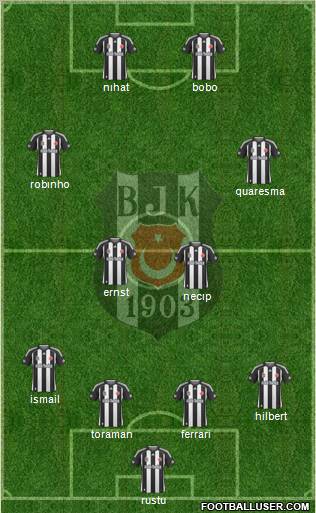 Besiktas JK Formation 2010