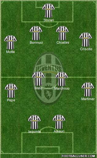 Juventus Formation 2010