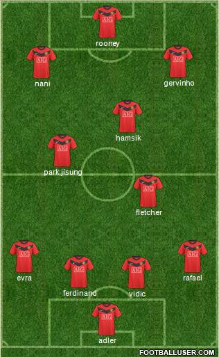 Manchester United 4-3-2-1 football formation