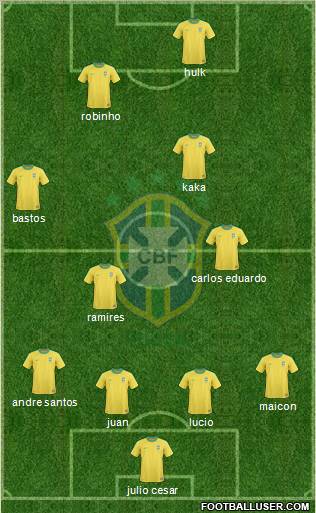 Brazil 4-2-2-2 football formation