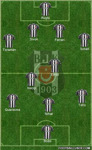 Besiktas JK Formation 2010